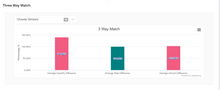 Load image into Gallery viewer, AppyCharts